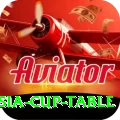 asia cup table - Casino Pro