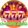 india scorecard Live Elite v4.0.2